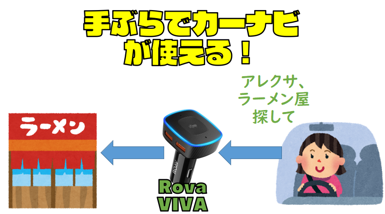 【Rova VIVA】喋る車「アレクサ オート」で