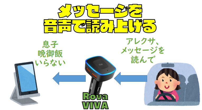 【Rova VIVA】喋る車「アレクサ オート」で